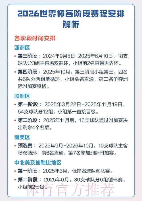 全面解读世界杯赛程安排详情 全面解读世界杯赛程安排详情